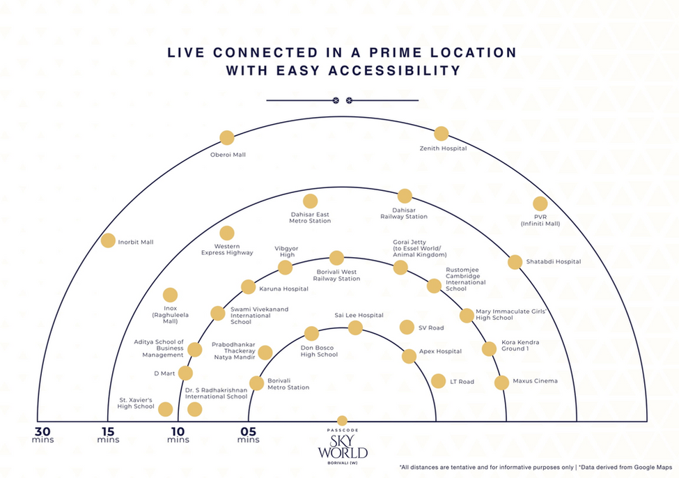 Passcode Sumit Sky World Borivali West, Sumit Sky World Near Don Bosco School Borivali West, Sumit Sky World Chandavarkar Road Borivali West Passcode Sumit Sky World Borivali West, Sumit Sky World Near Don Bosco School Borivali West, Sumit Sky World Chandavarkar Road Borivali West